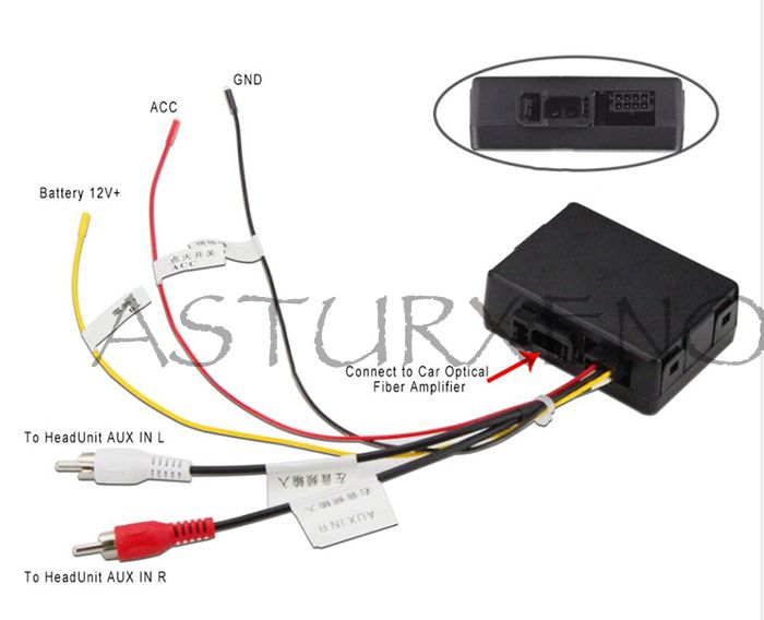 Interface Fibra óptica - Imagen 3
